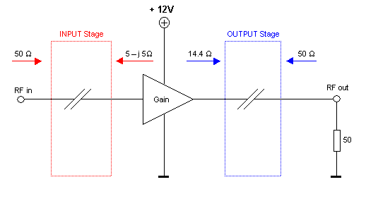 Basic amplifier block diagram.