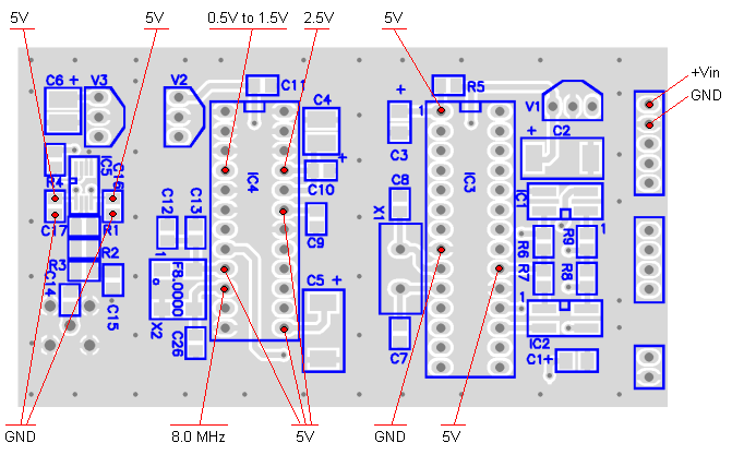 Location of test points