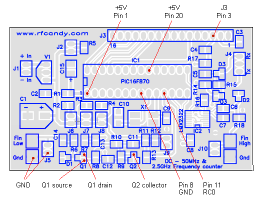 Location of test points