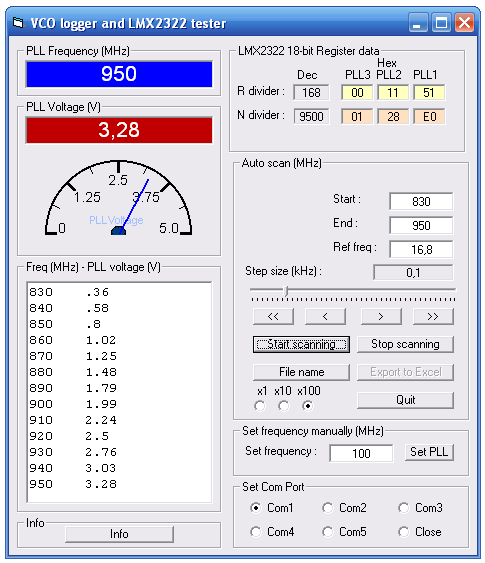 VCO logging software