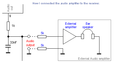 How to connect an external audio amplifier to the receiver to listen to the DTMF tones.