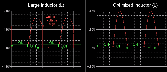 Spice simulation of an amplifier using two different values of the inductor L